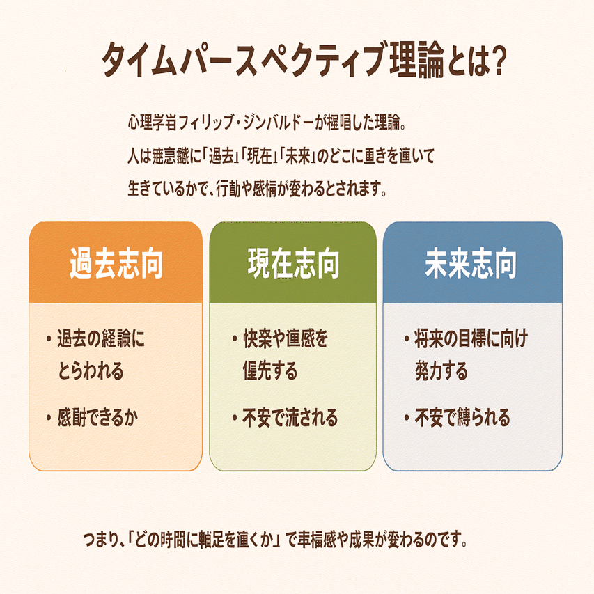 タイムパースペクティブ理論｜AIコーチングLab