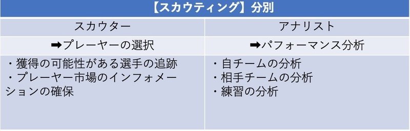 事前調査 がチームにもたらすものとは Jun Takada 高田 純 Note