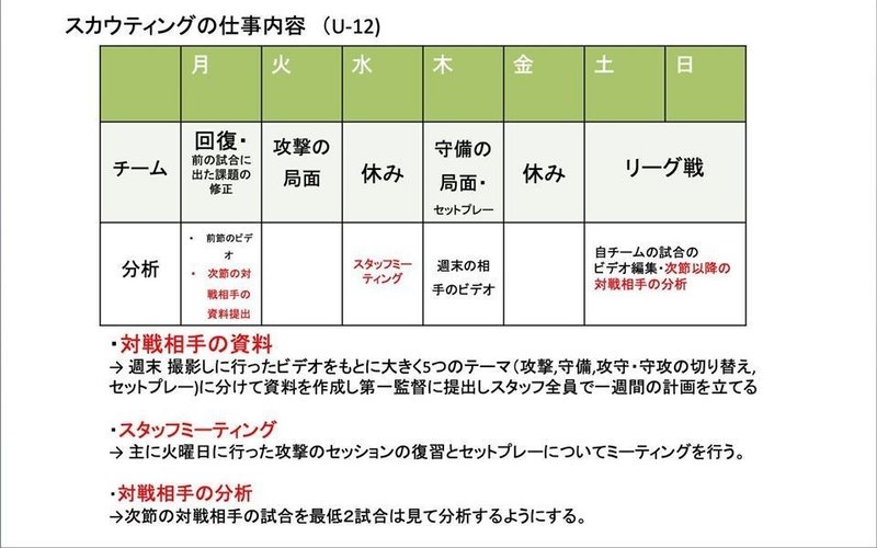 事前調査 がチームにもたらすものとは Jun Takada 高田 純 Note