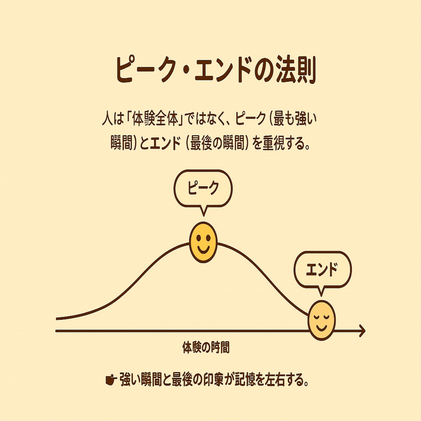 ピーク・エンドの法則（記憶に残る瞬間を設計する）｜AIコーチングLab