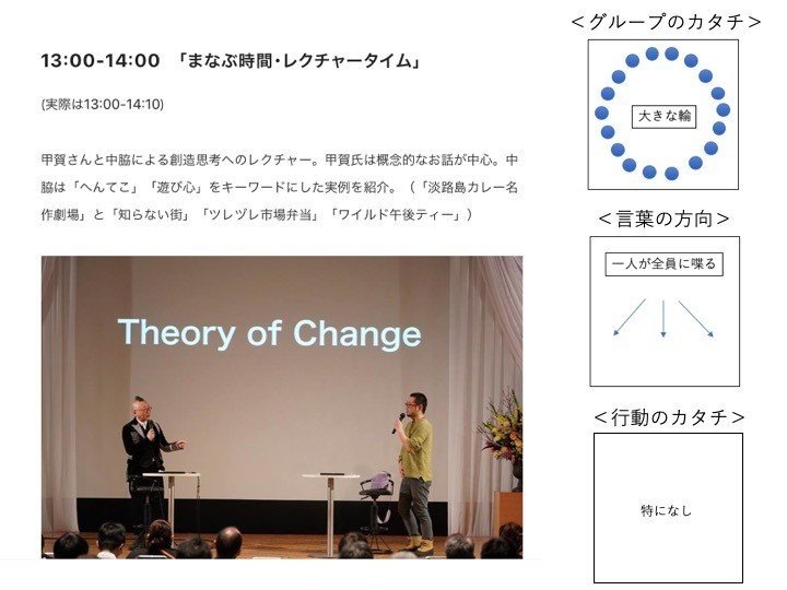 12 コミュニケーションのデザイン 構造編 大人数の場合 Kenji Nakawaki Note