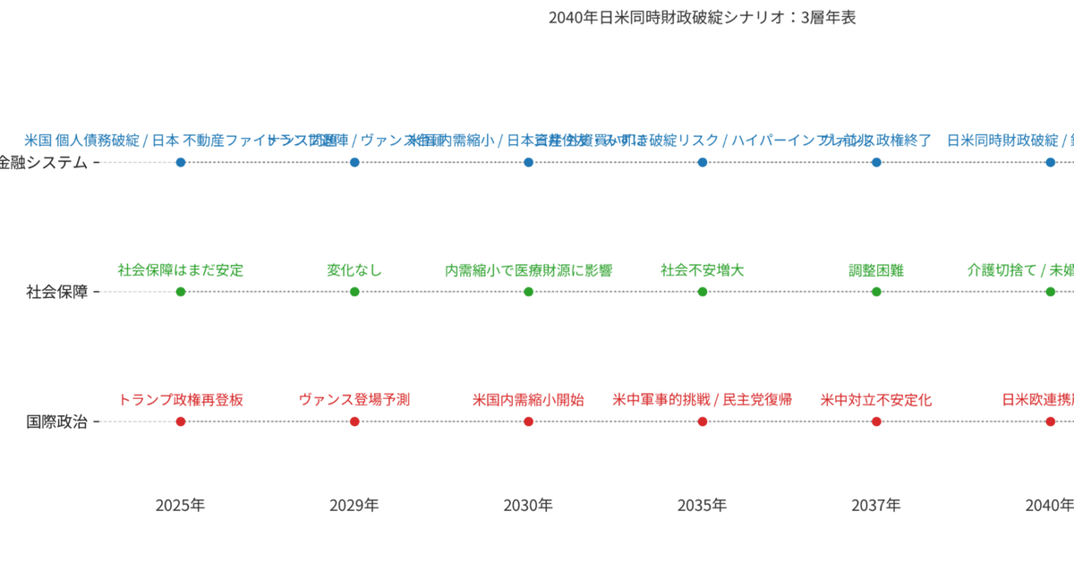 【異動で不要に】自治体財政・予算関連 本まとめ売り｜状態良好・実務未使用多 異動で不要に】自治体財政・予算関連 本まとめ売り｜状態良好