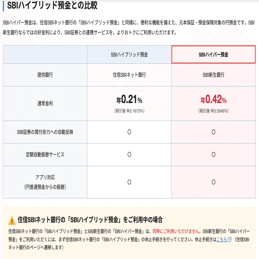 SBI証券利用者がSBI新生銀行の『SBIハイパー預金』に乗り換えるべき理由｜KiKi