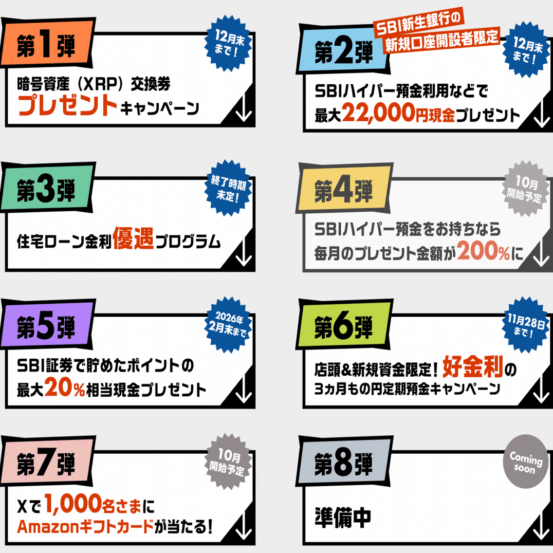 SBI証券利用者がSBI新生銀行の『SBIハイパー預金』に乗り換えるべき理由｜KiKi