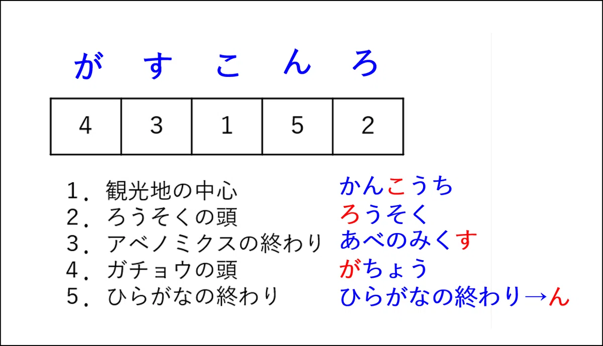2問目答