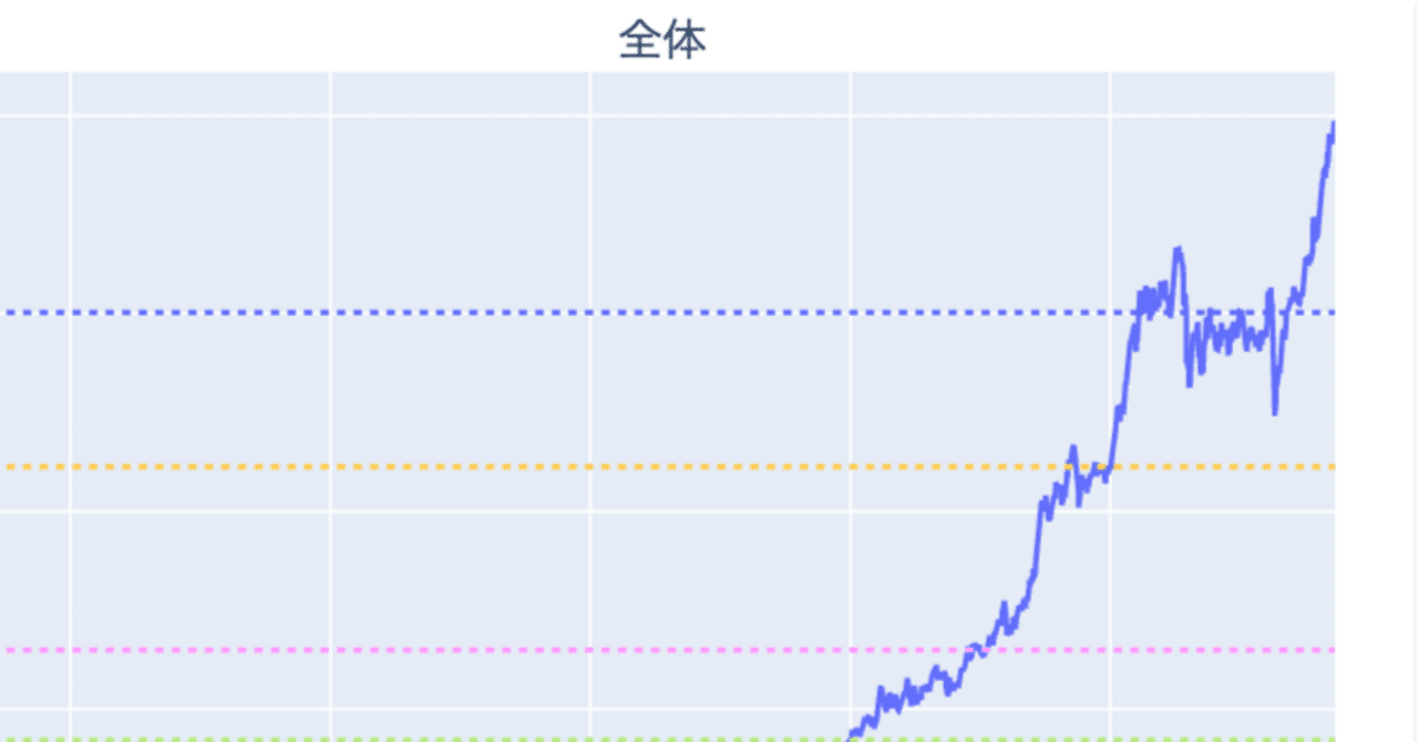 python】マネーフォワード拡張③｜valueinvestor 