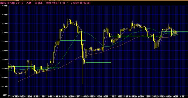 三世一目山人による一目均衡表基礎講座2025年3月｜細田哲生