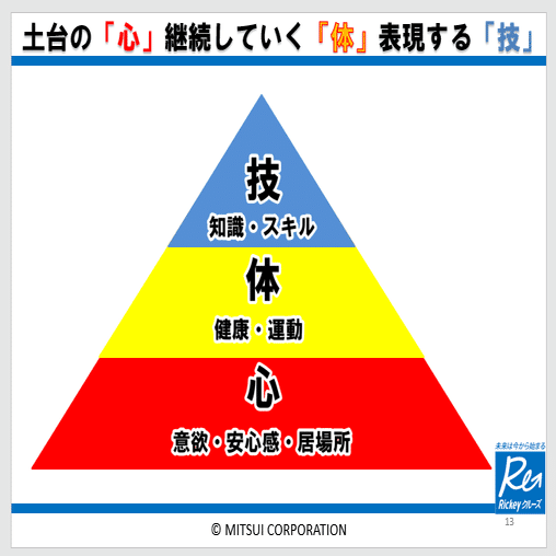 頭の良さ？体力？精神力？結局のところどれが1番大事なのか。ー心技体