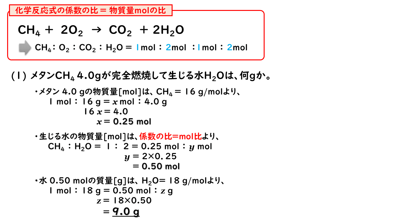 5 2 化学反応の量的関係 1 おのれー Note 5 2 化学反応の量的関係 1 おのれー Note