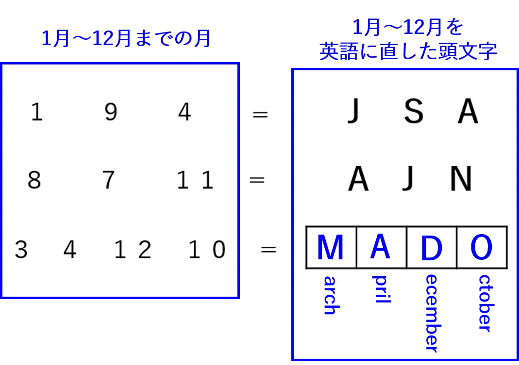 3問目答
