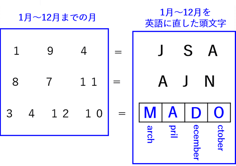 3問目答