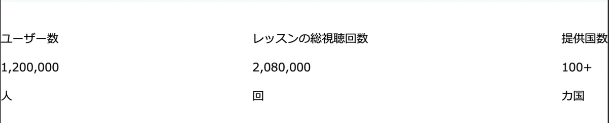 スクリーンショット 2020-03-29 12.23.22