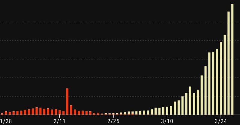 Versus Covid19 20200329 世界の誰一人無関係ではいられなくなった