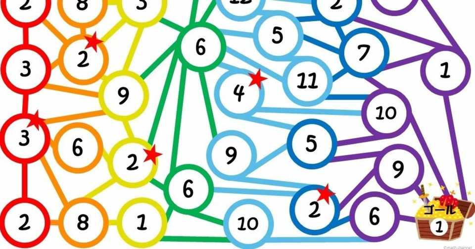 おうちで算数ゲーム たし算とひき算で遊べる 計算すごろく を無料公開します Math Channel Note