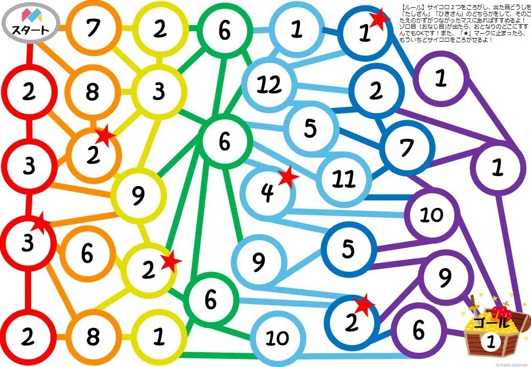 おうちで算数ゲーム!たし算とひき算で遊べる「計算すごろく」を無料公開します!|math channel