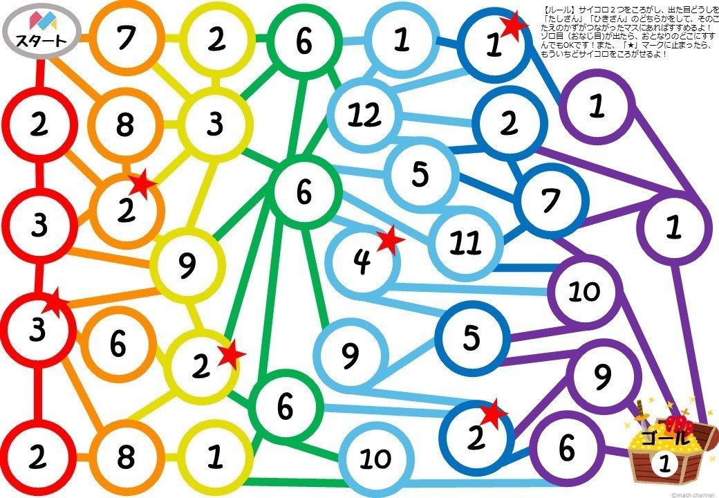おうちで算数ゲーム たし算とひき算で遊べる 計算すごろく を無料公開します Math Channel Note おうちで算数ゲーム たし算とひき算で遊べる 計算すごろく を無料公開します Math Channel Note