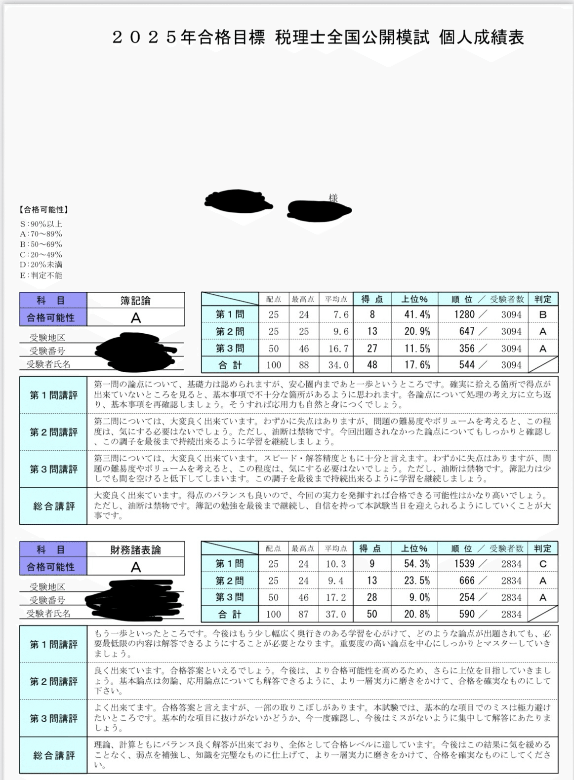 （けい）2025年　税理士試験　法人税法　直前答練&全国公開模試（LEC） けい）2025年 税理士試験 法人税法 直前答練&全国公開模試（LEC