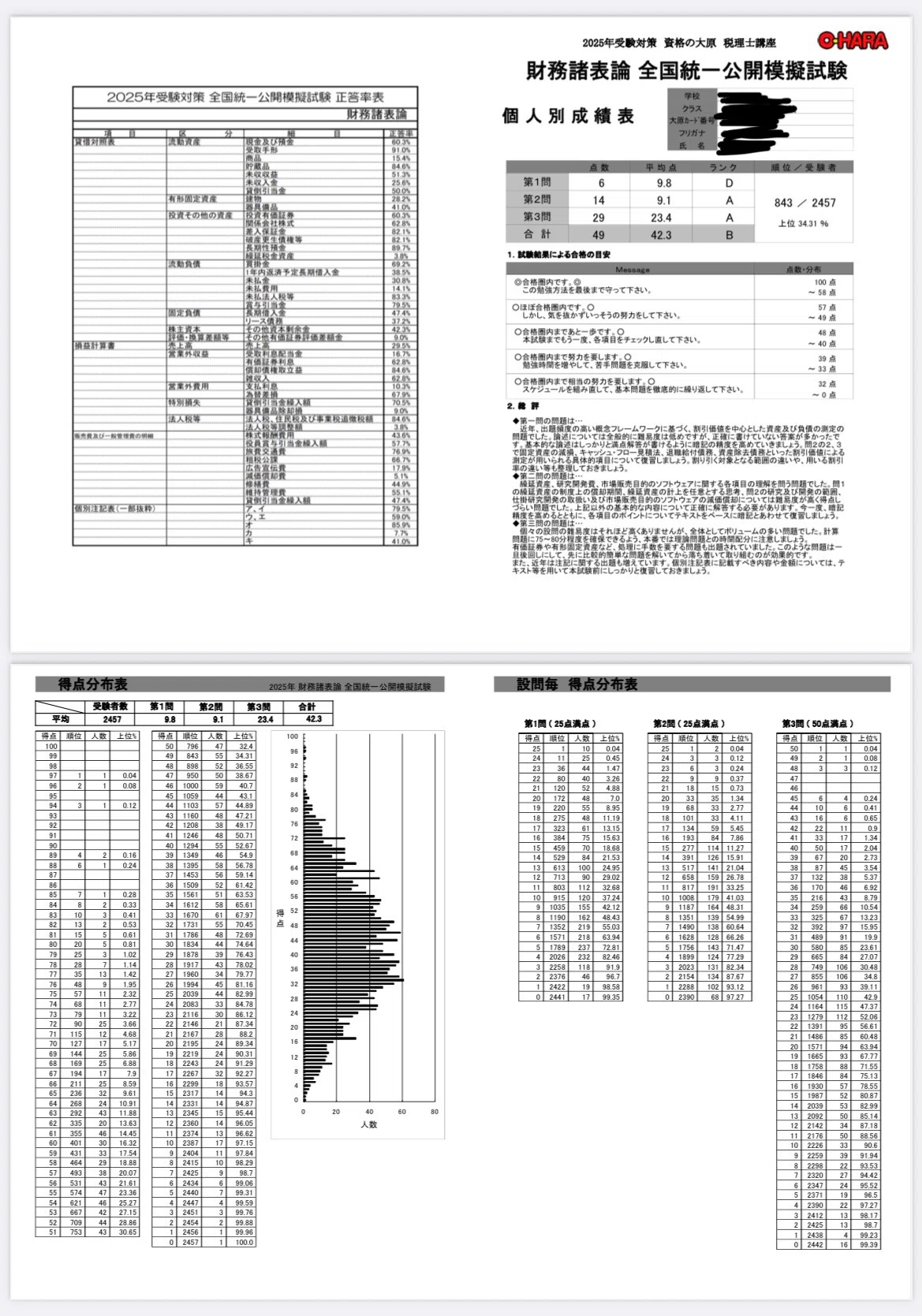 税理士試験』R7簿財ふりかえり＆模試の結果｜ヤンキー、税理士を目指す