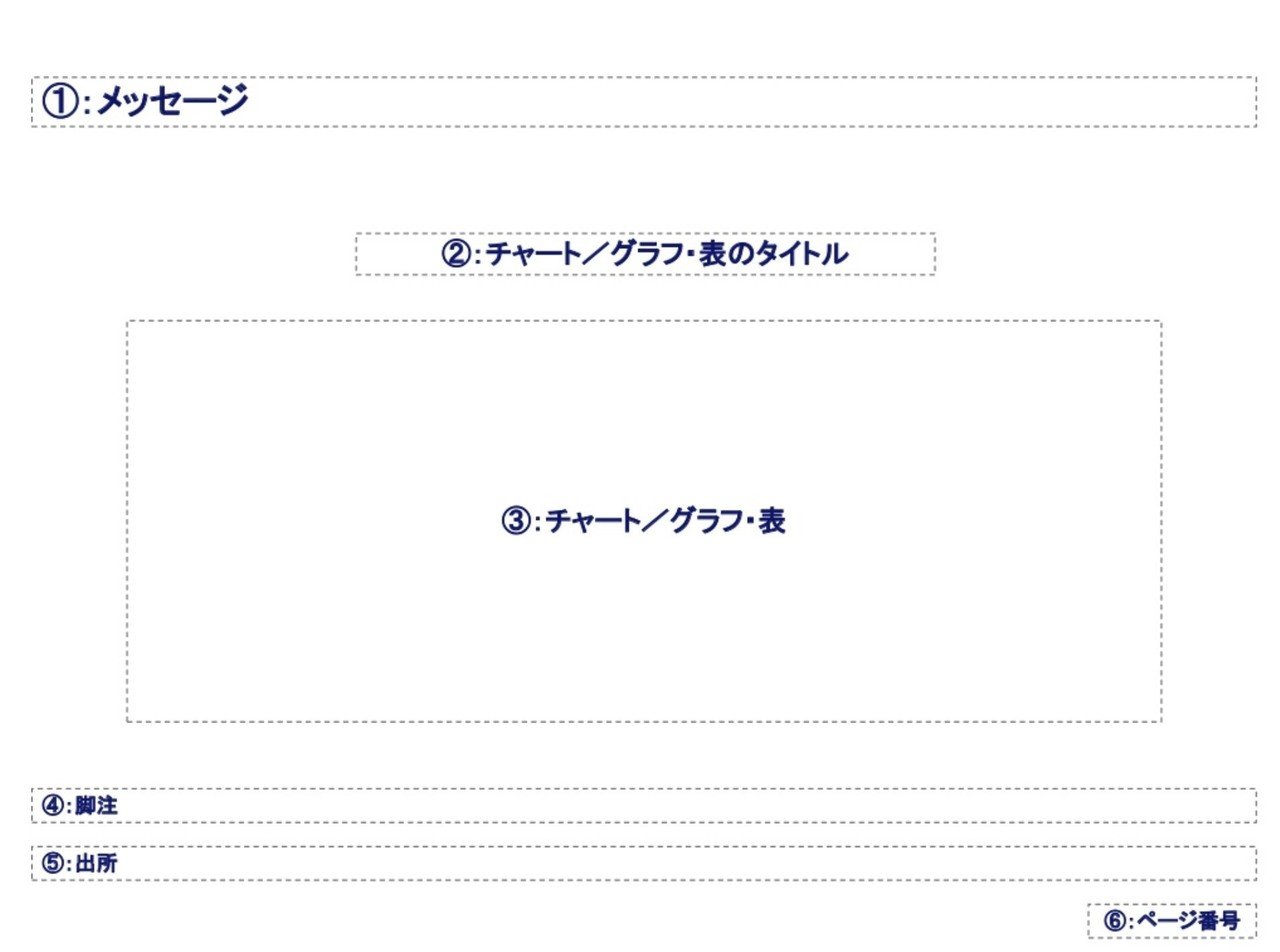 本纏め 外資系コンサルのスライド作成術 Palo Note