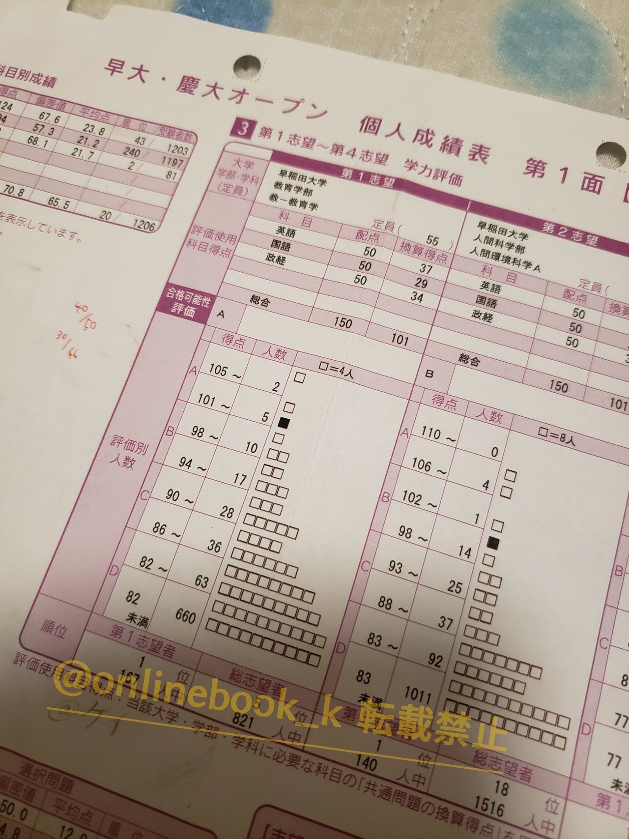 模試結果】早慶模試1位。政経偏差値83.1。｜ケイ