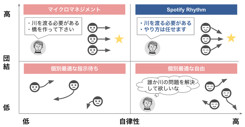 SpotifyRhythm_-_Google_スライド