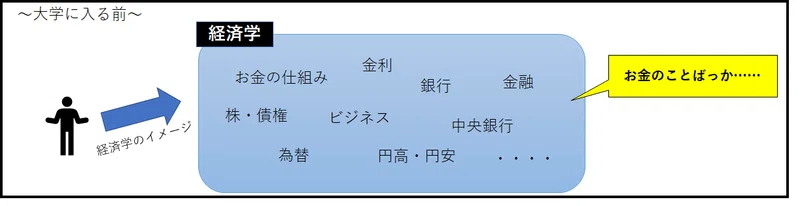 私が思う大学で経済学を志す意味 はんけイズムの定理 Note
