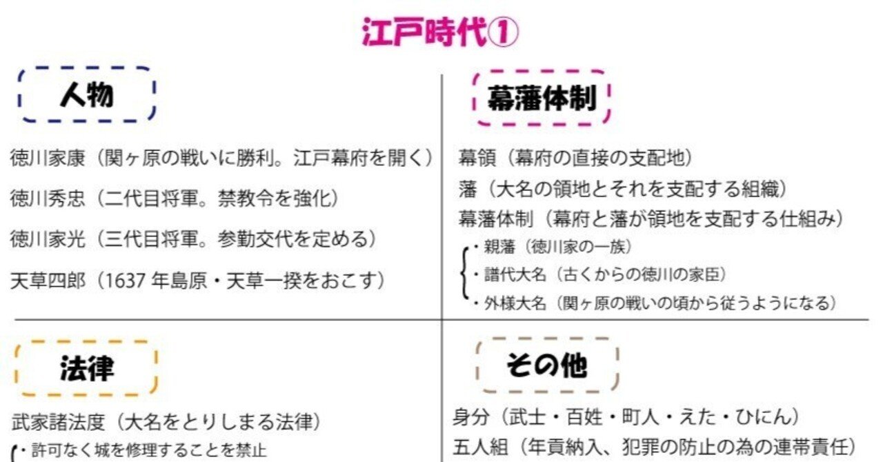 江戸時代プリントその①｜ブリッジぷりんと