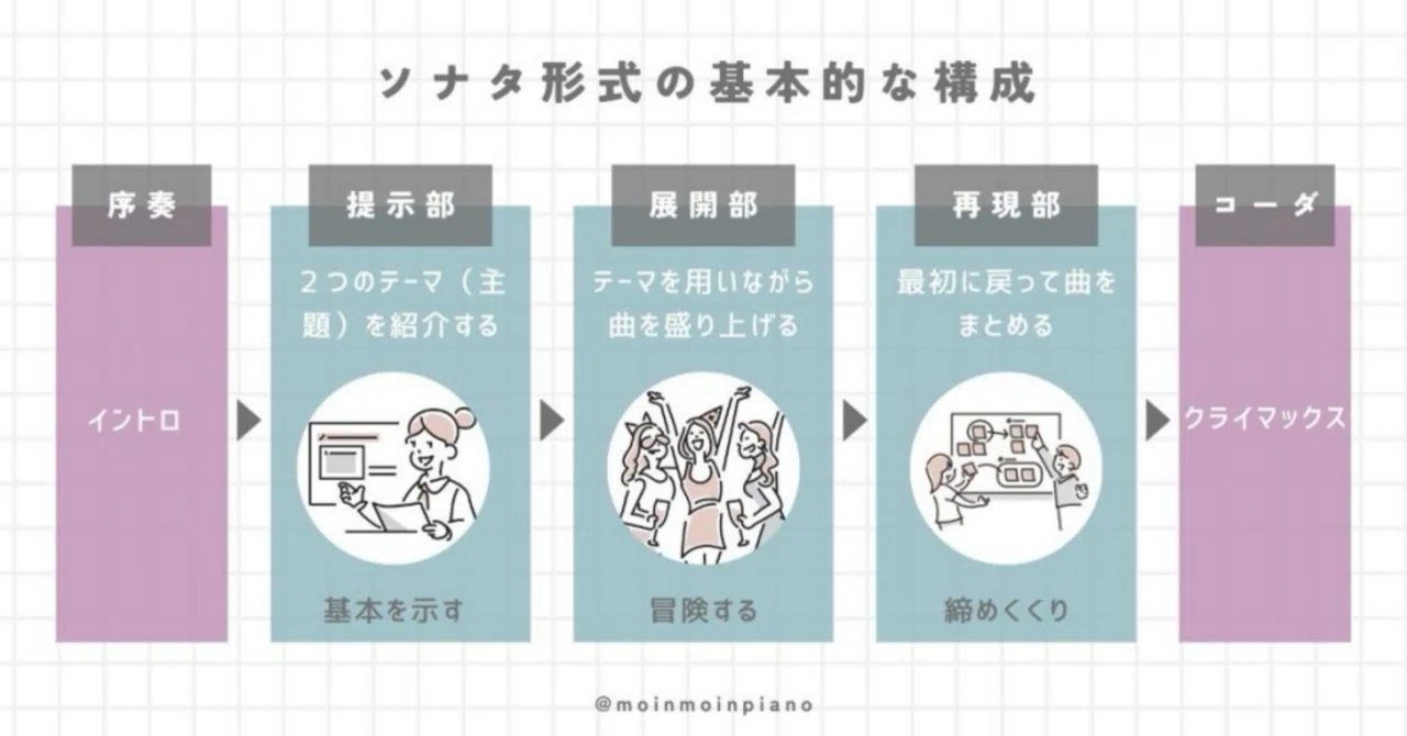 活動歴および当時の関連ビジュアル記録