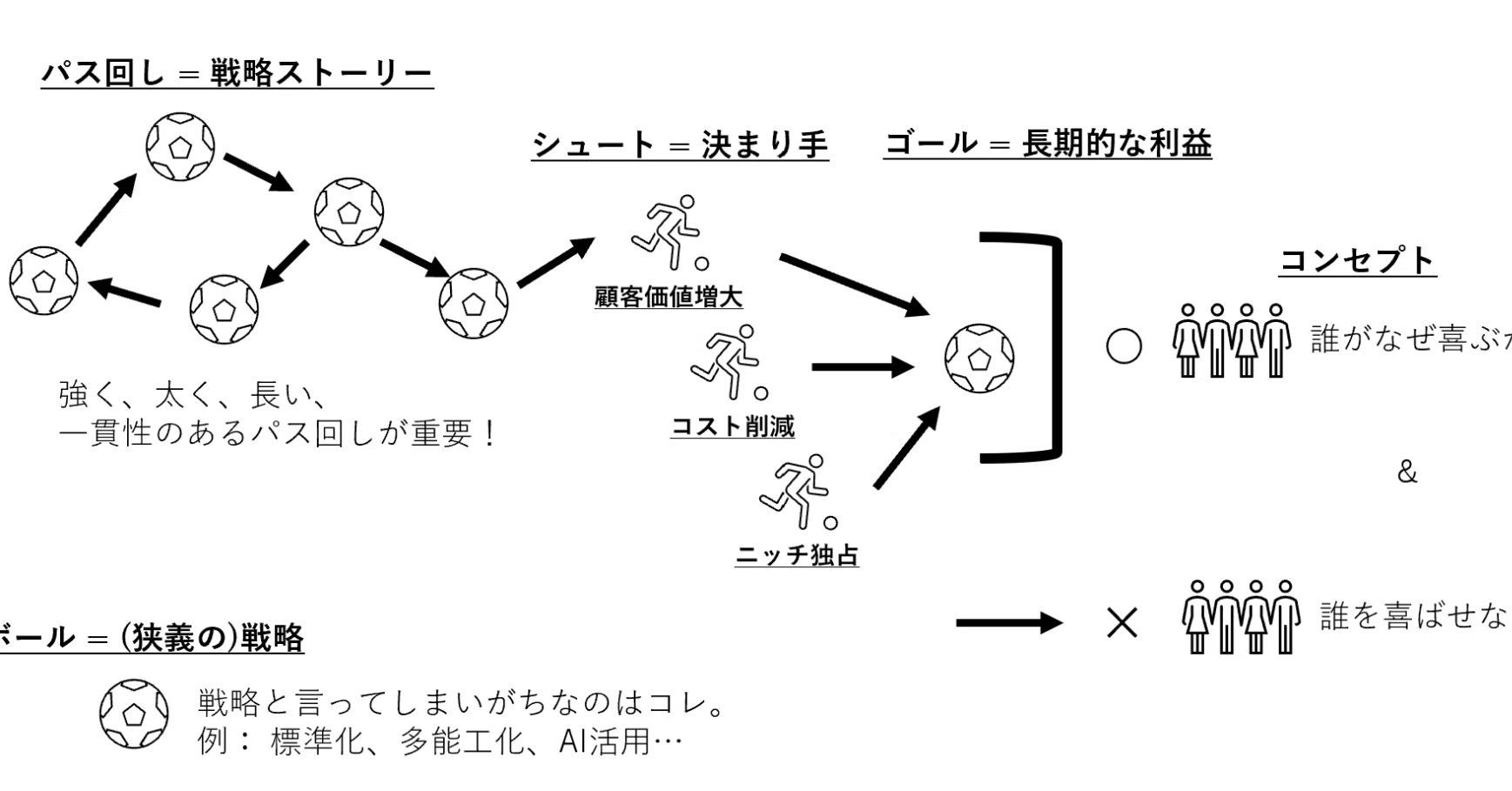ストーリーとしての競争戦略」読書感想文: ワクワクする戦略とは？｜Yutaka