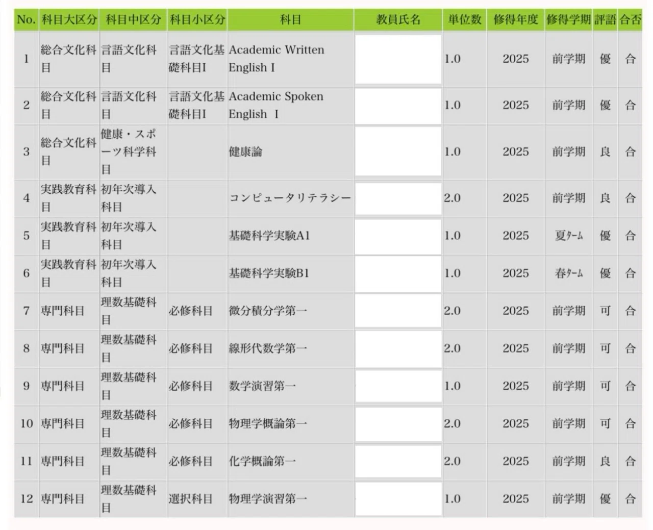 電気通信大学1年必修教科書+ドイツ語教科書+レポート用紙、グラフ用紙、実験ノート 知って欲しい。電気通信大学での生活。｜みず