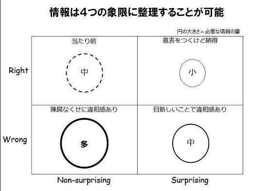 本 桜瑪瑙 外資系コンサルのスライド作成術 図解表現23のテクニック N08rkfslfs Humanature Ie