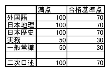 基準点