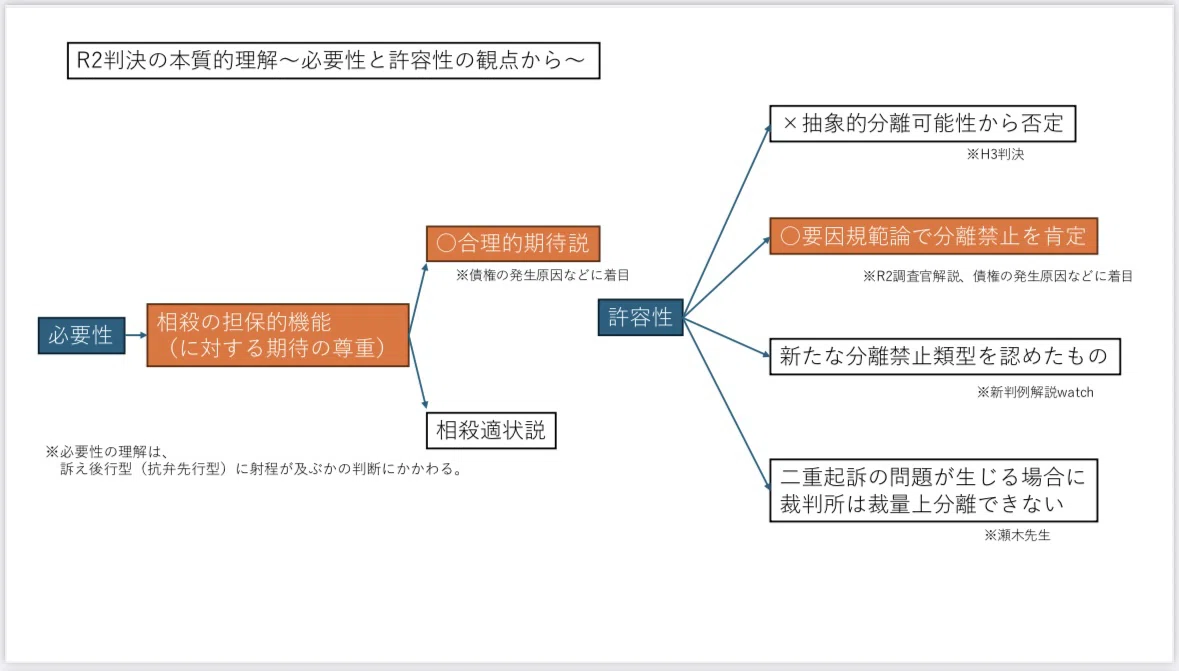 R2相殺の抗弁と二重起訴の射程と論証を考える/令和7年予備試験民事訴訟法、平成27年司法試験民事訴訟法関連|犬