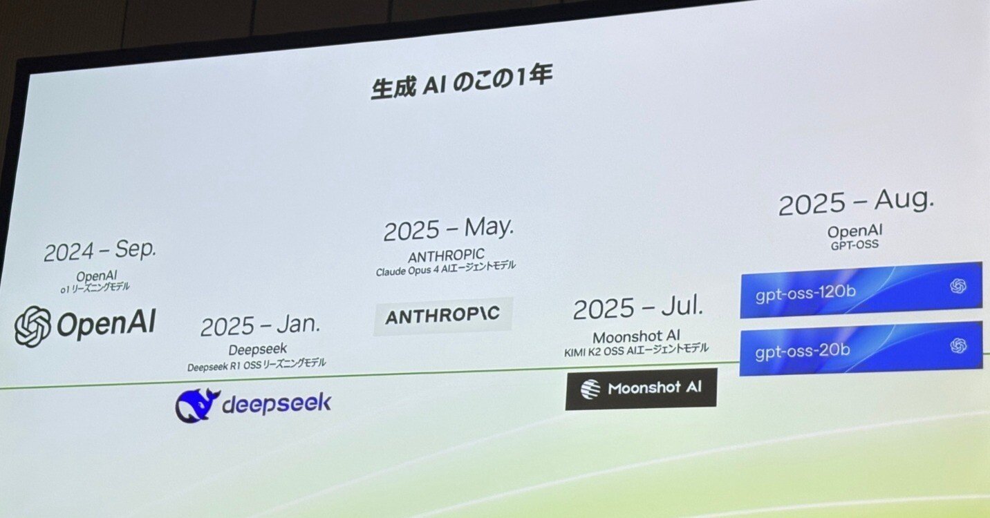 NVIDIA AI Day Tokyo 2025｜RUSHTECH / ITO Akihiro