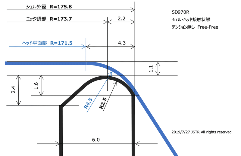 SD970エッジあたり