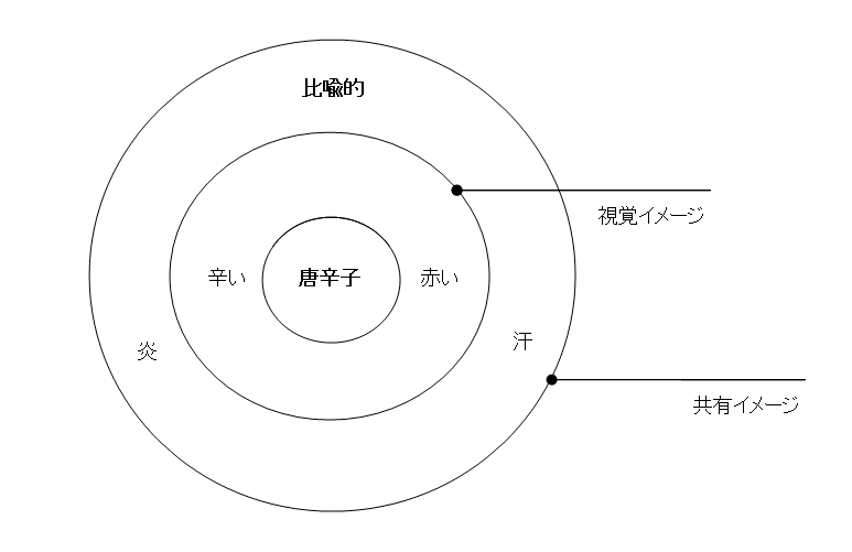 キャプチャ