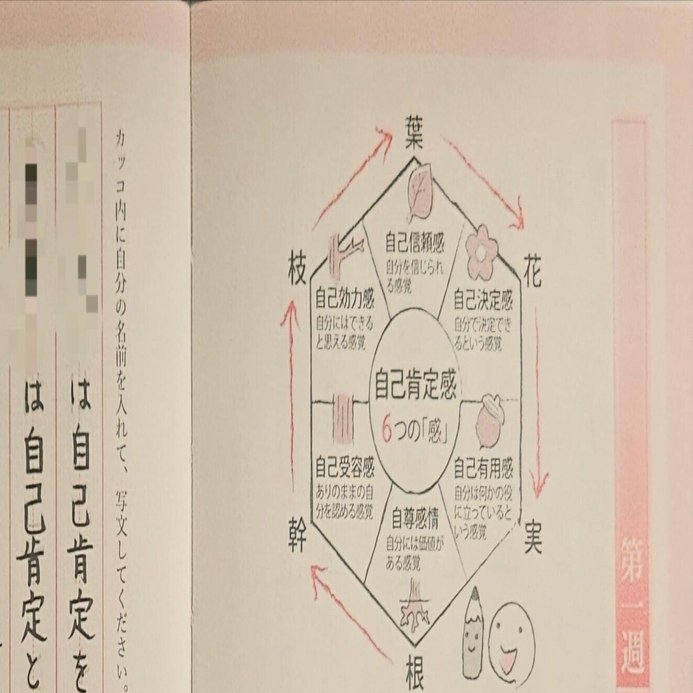 85 書き込み式写文セラピー練習帳・第1週「自己肯定感」の振り返り