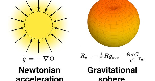 第3版 シュッツ 相対論入門 ハードカバー版 Amazon.co.jp: 第3版