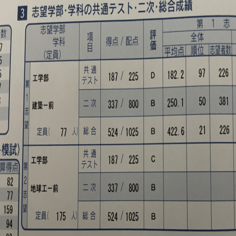 33.京大オープン返ってきた 9/27｜阪大志望の浪人生