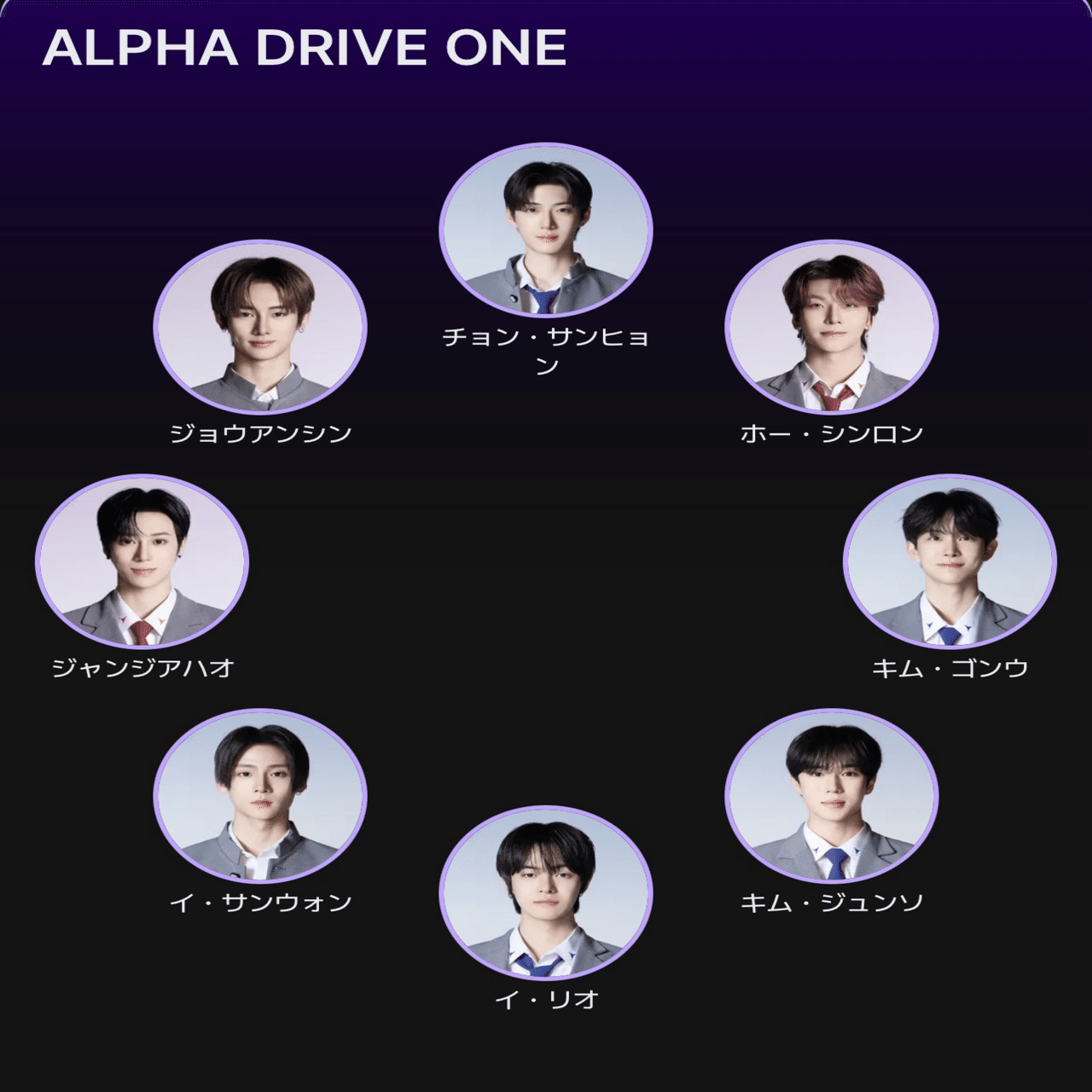 ボイプラ2 | ファイナル順位｜INU