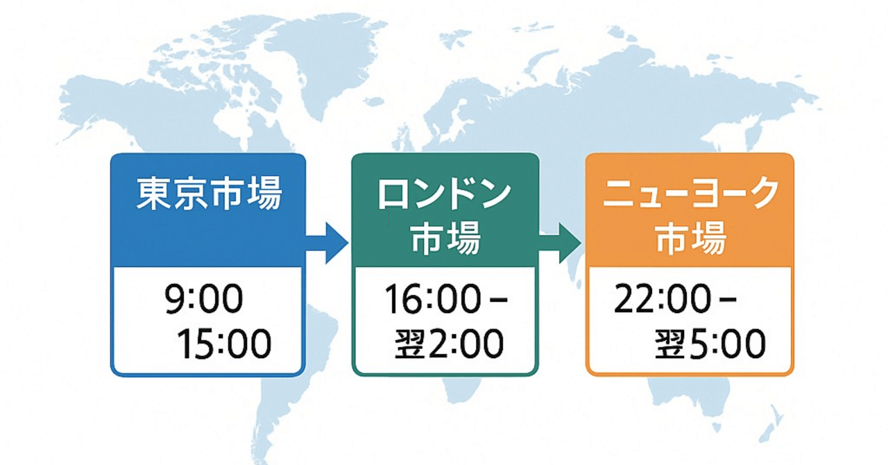 基礎編#8】トレードに向いている時間帯とボラティリティ｜カマチ