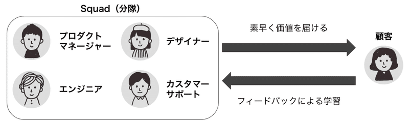 20200325_アジャイル組織のコンサルティング_-_Google_スライド