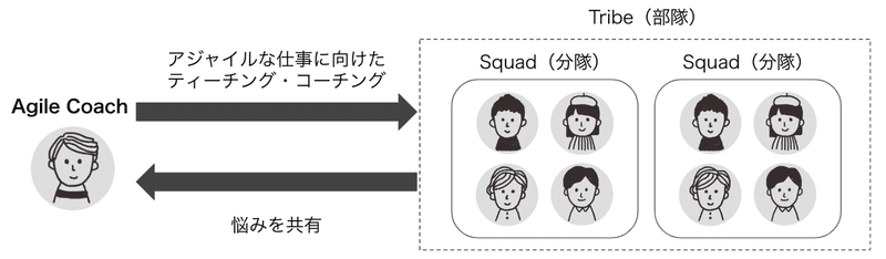 20200325_アジャイル組織のコンサルティング_-_Google_スライド