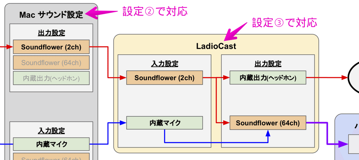 音声ルーティング2-2
