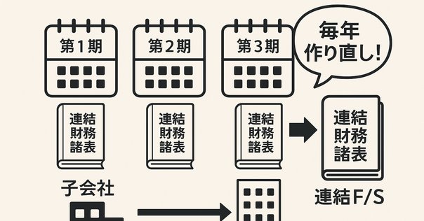 実務で使える！】連結決算実務の思考プロセス（連結CF計算書編