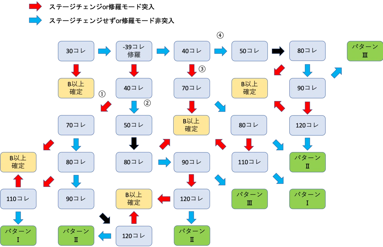 パチスロ】【戦国コレクション2】リセット狙い徹底考察|ギャン勝ち! パチスロ】【戦国コレクション2】リセット狙い徹底考察|ギャン勝ち!