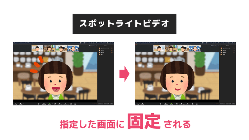 画面 固定 ホスト zoom