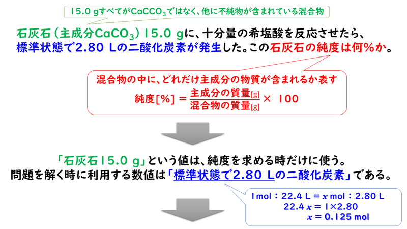 5 3 化学反応の量的関係 2 おのれー Note