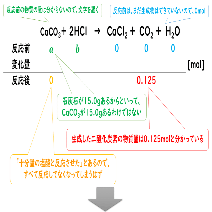 5 3 化学反応の量的関係 2 おのれー Note