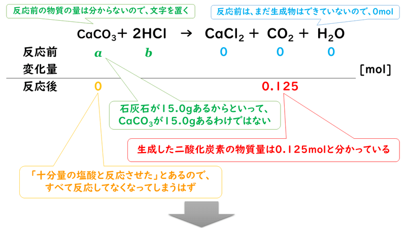 塩酸 化学式